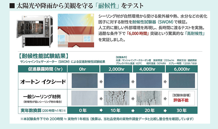 オートンイクシード