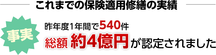 昨年度１年間540件総額約4億円が認定されました