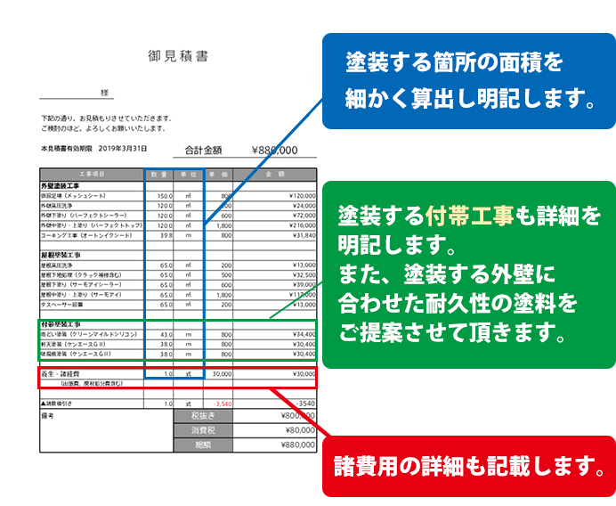 また各プラン内訳も詳細に明記します