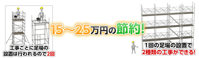 15〜25万円の節約!